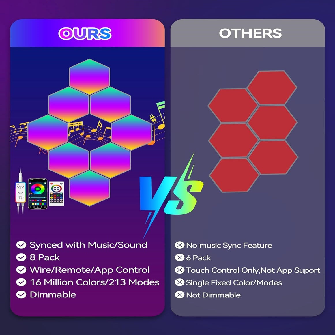 Hexagon Light Panel - 8 Pack Smart APP RGB Hexagon LED Lights Wall Lights with Remote Control & Music Sync for Halloween Decor, Gaming Decor